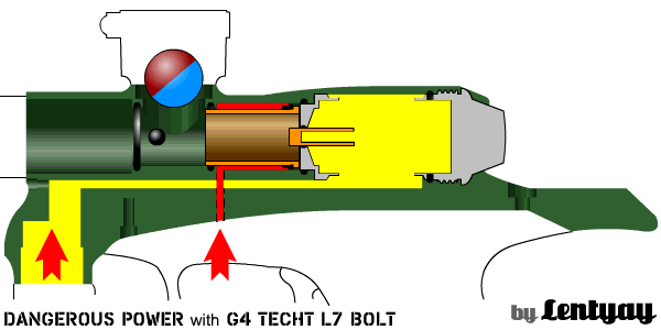 Анимированная схема маркера Dangerous Power G4 / G3 Spec-R с болтовой группой TechT L7 Bolt Engine