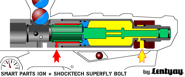 Анимированная схема маркера Smart Parts Ion / GOG eXTCy с Shocktech Superfly Ion Bolt