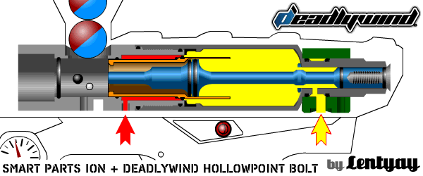 Анимированная схема маркера Smart Parts Ion / GOG eXTCy с Deadlywind HollowPoint Bolt