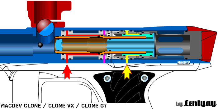 Анимированная схема маркера Macdev Clone / Clone VX / Clone GT