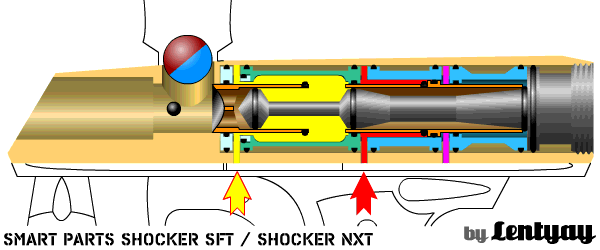 Анимированная схема маркера Smart Parts Shocker SFT / NXT