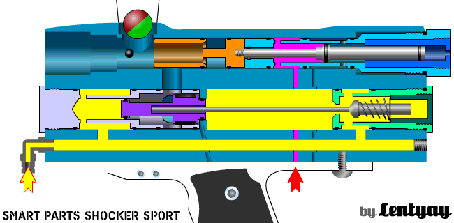 Анимированная схема маркера Smart Parts Shocker Sport